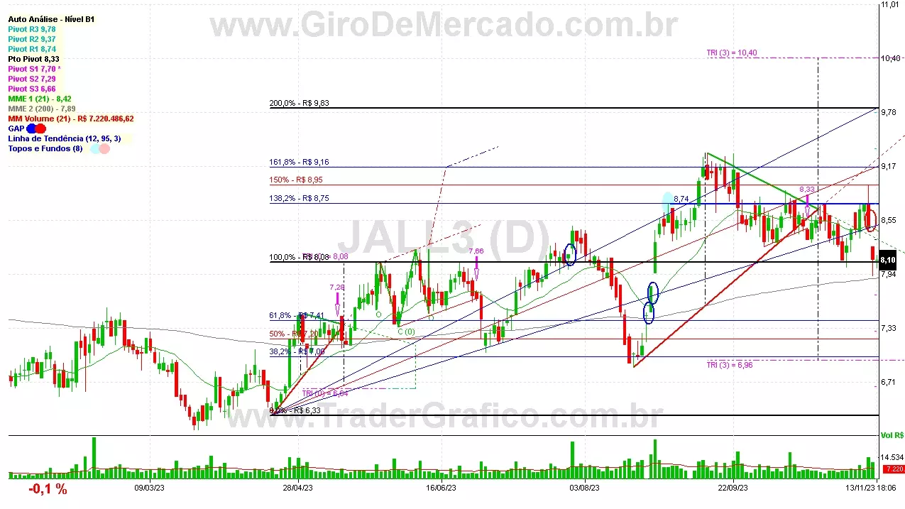 JALL3 analisado em 13-11-23 por Carlos Martins, CNPI-t