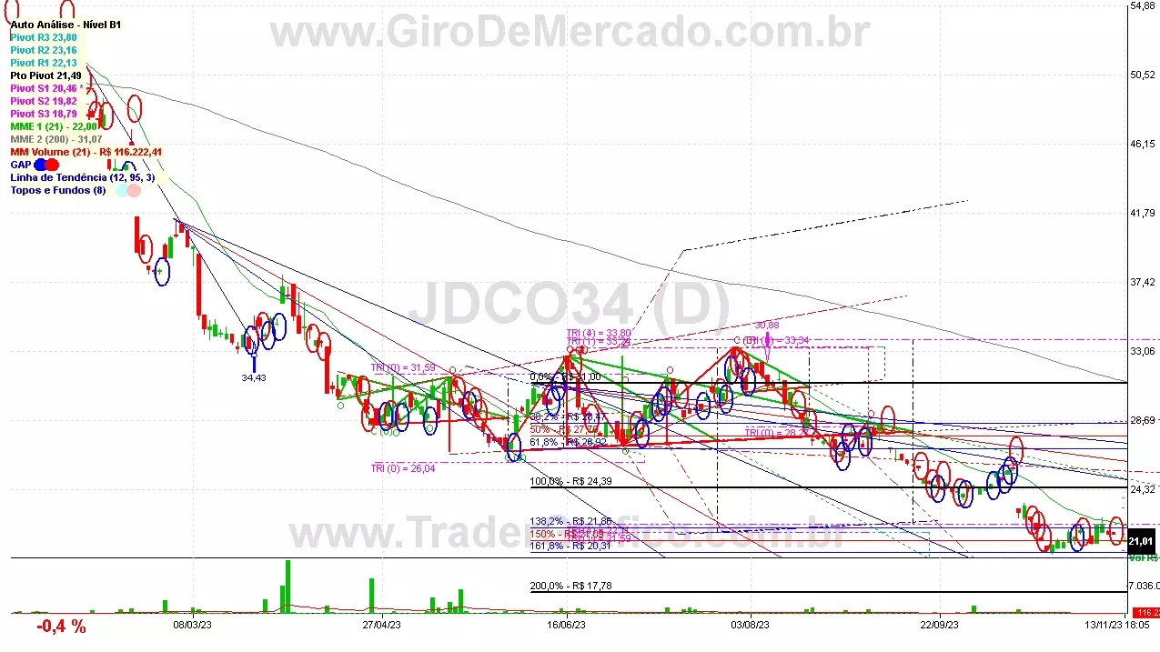 JDCO34 analisado em 13-11-23 por Carlos Martins, CNPI-t