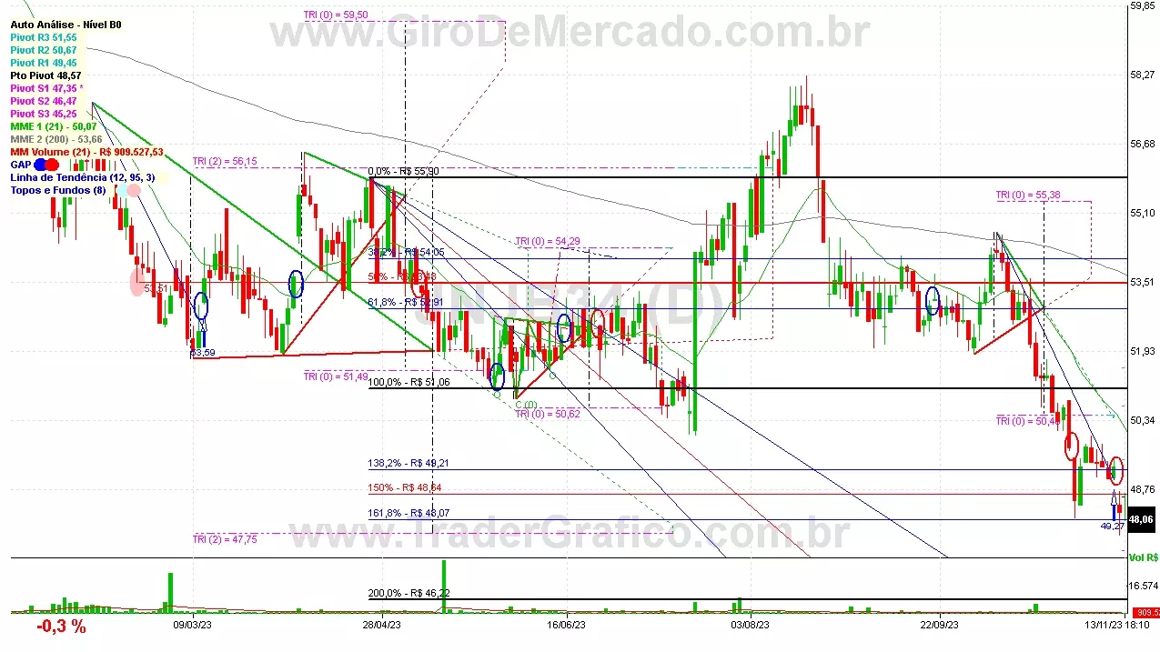 JNJB34 analisado em 13-11-23 por Carlos Martins, CNPI-t