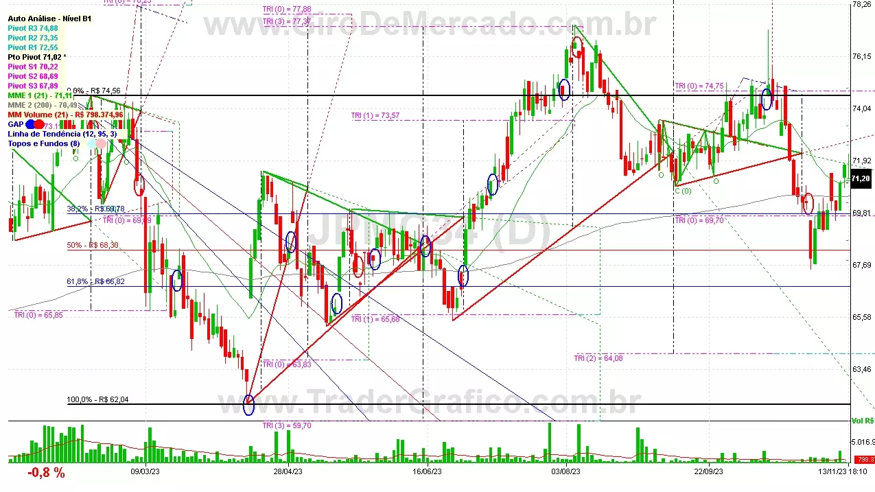 JPMC34 analisado em 13-11-23 por Carlos Martins, CNPI-t