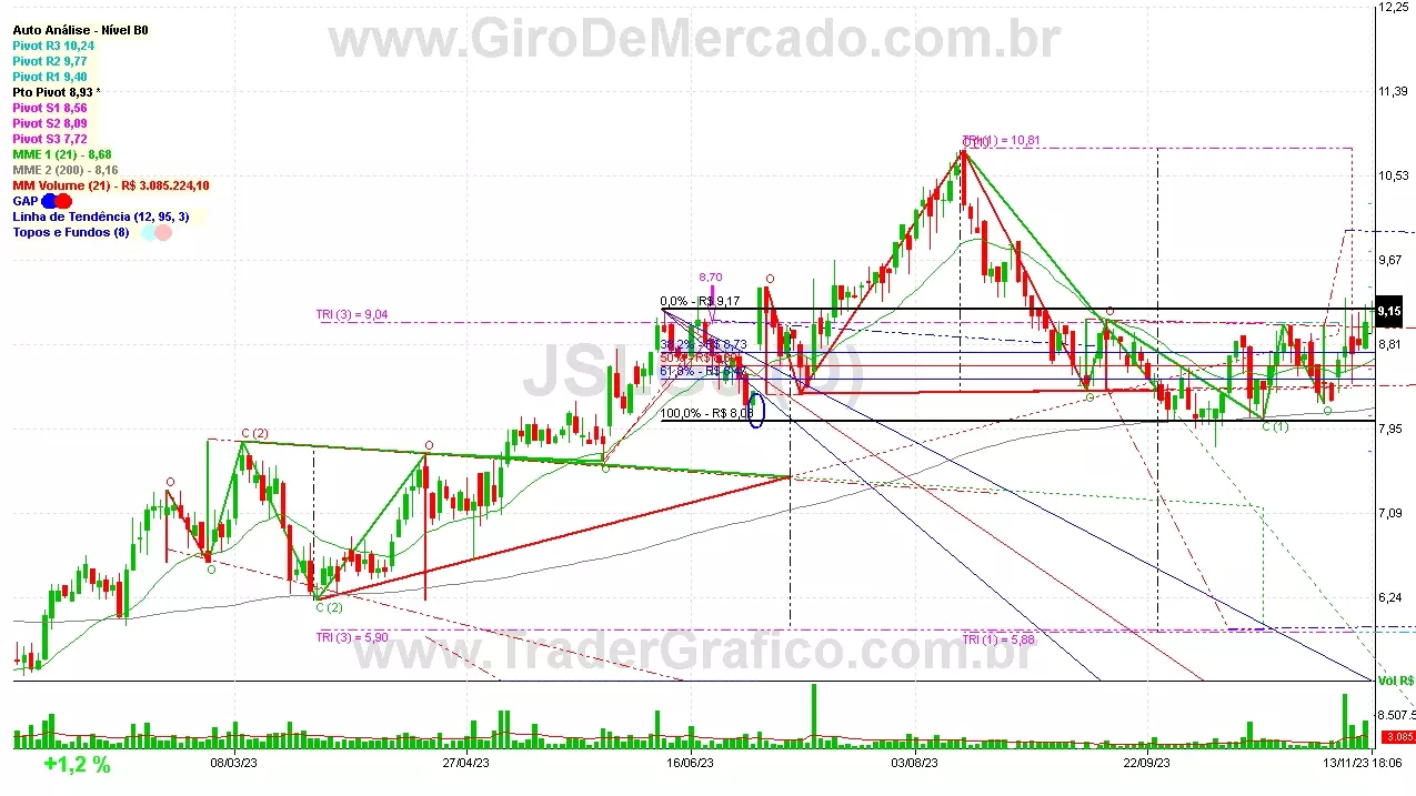 JSLG3 analisado em 13-11-23 por Carlos Martins, CNPI-t