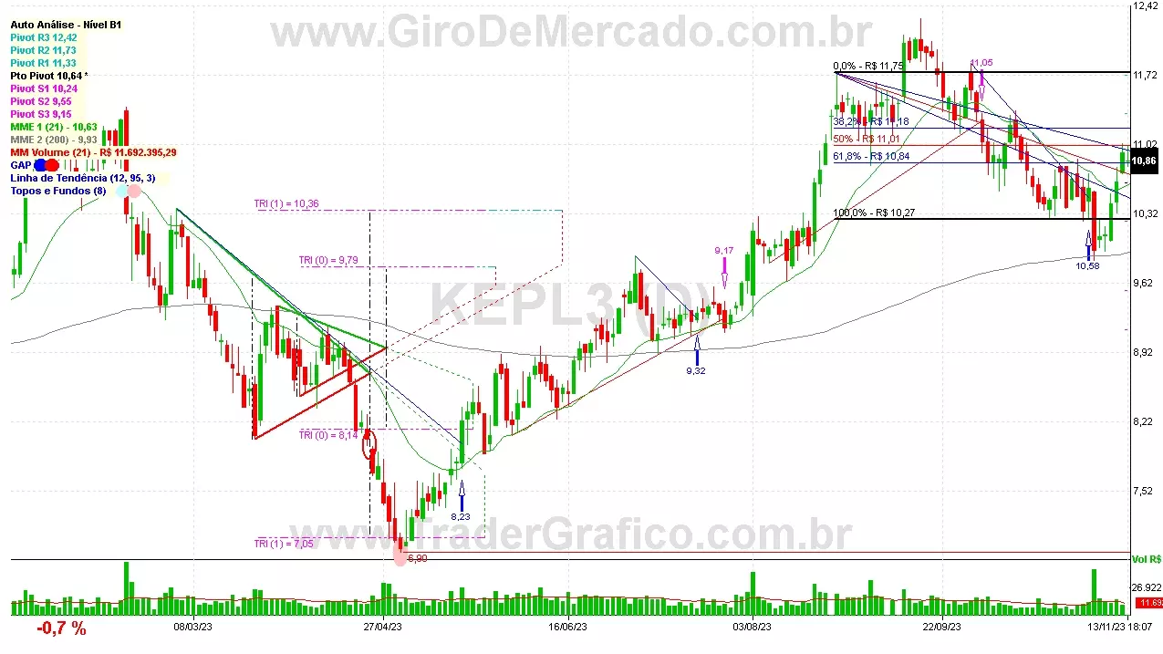 KEPL3 analisado em 13-11-23 por Carlos Martins, CNPI-t