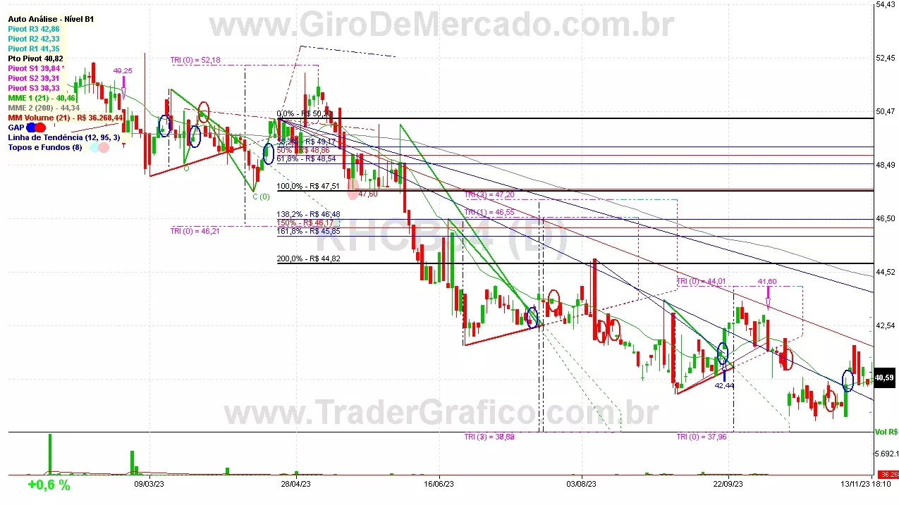 KHCB34 analisado em 13-11-23 por Carlos Martins, CNPI-t