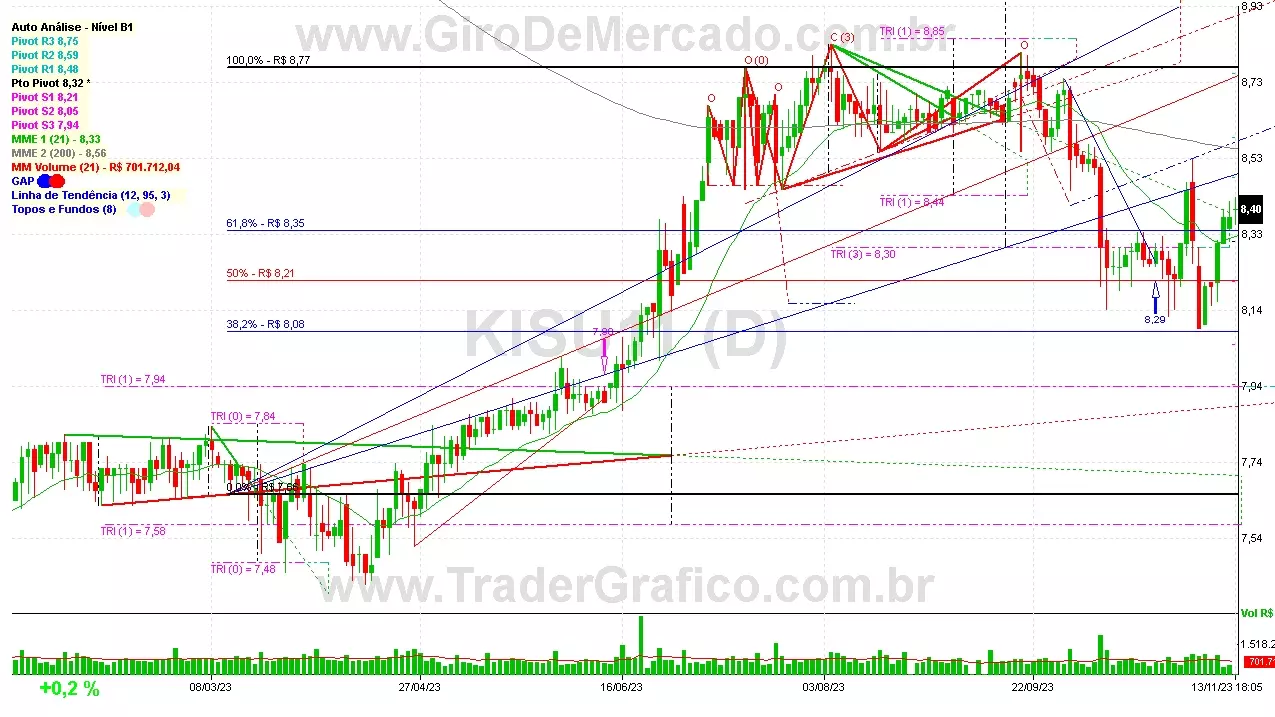 KISU11 analisado em 13-11-23 por Carlos Martins, CNPI-t