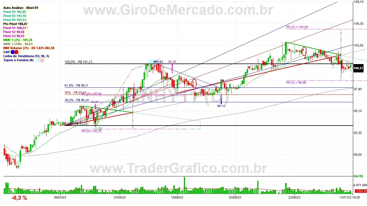 KNHY11 analisado em 13-11-23 por Carlos Martins, CNPI-t