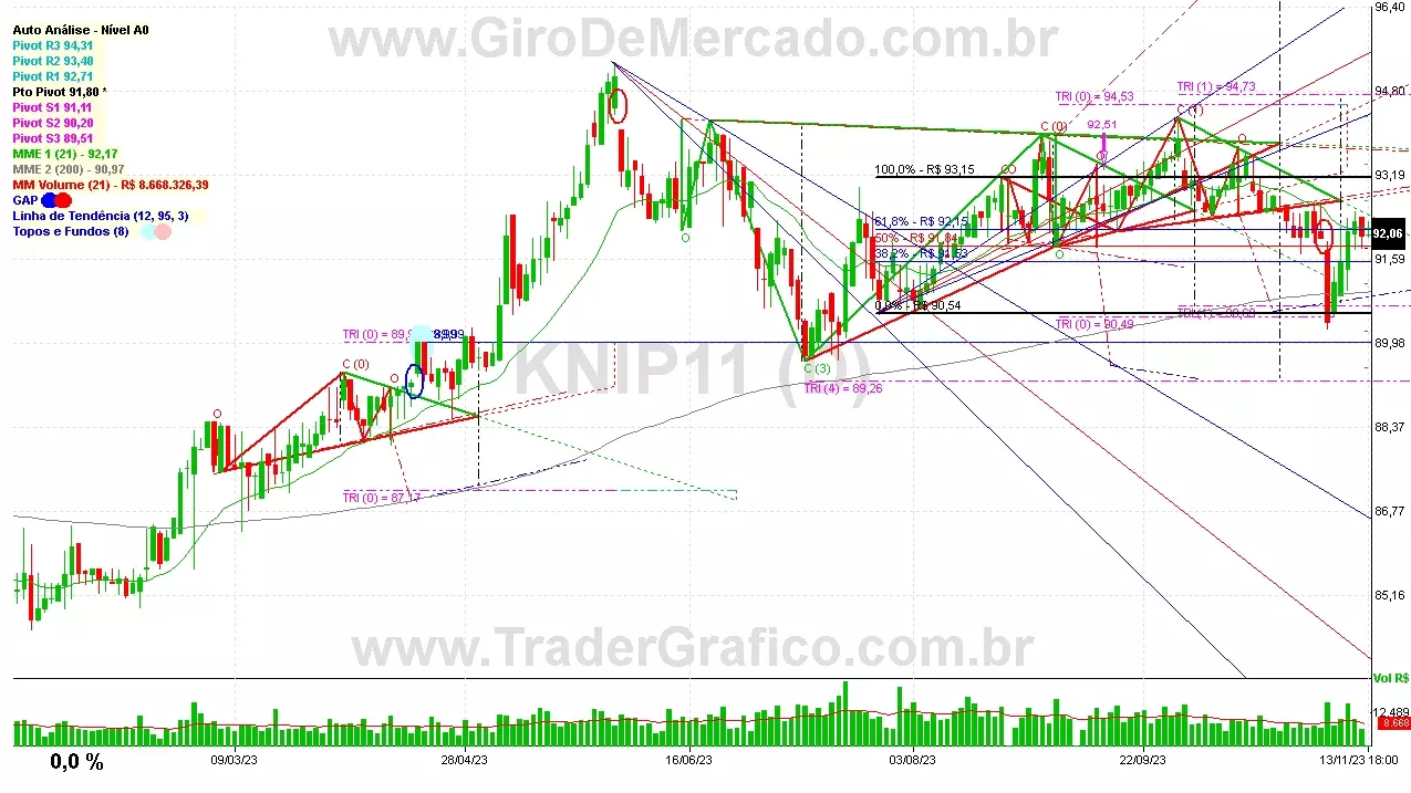 KNIP11 analisado em 13-11-23 por Carlos Martins, CNPI-t