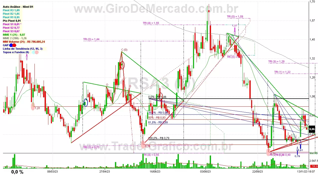 KRSA3 analisado em 13-11-23 por Carlos Martins, CNPI-t