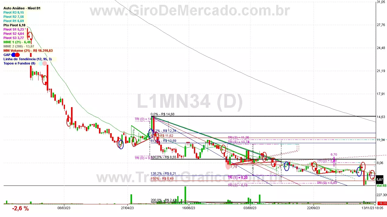 L1MN34 analisado em 13-11-23 por Carlos Martins, CNPI-t