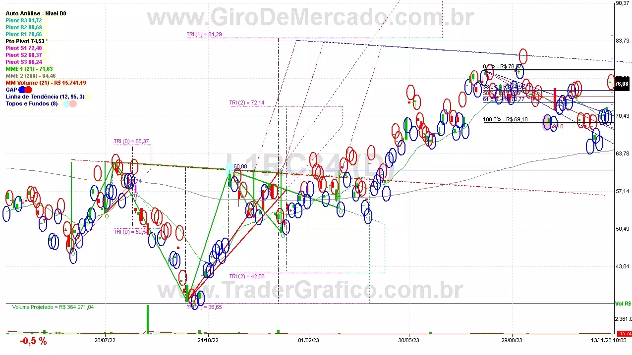 L1RC34 analisado em 13-11-23 por Carlos Martins, CNPI-t