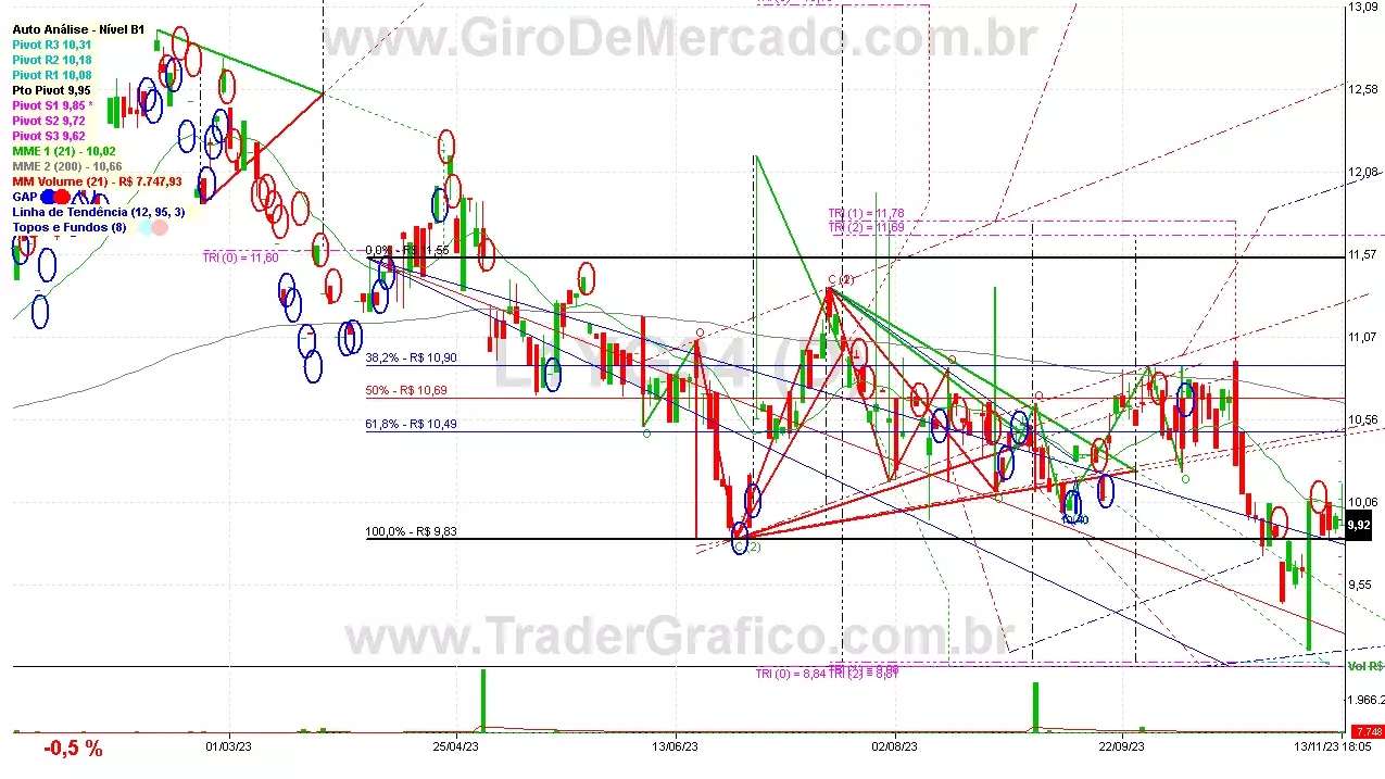 L1YG34 analisado em 13-11-23 por Carlos Martins, CNPI-t