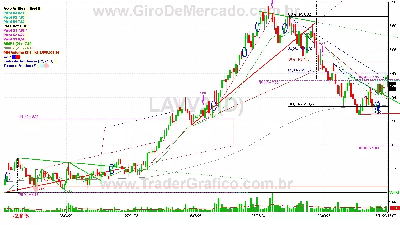 LAVV3 analisado em 13-11-23 por Carlos Martins, CNPI-t