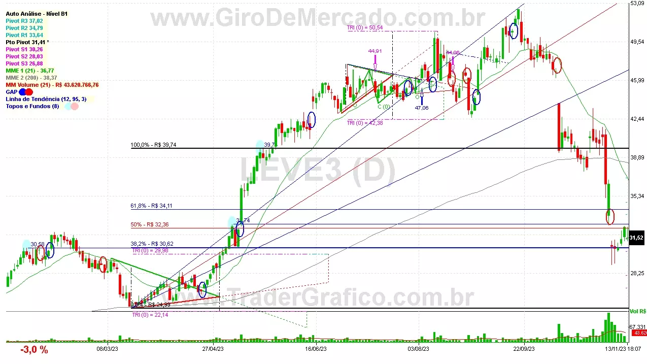 LEVE3 analisado em 13-11-23 por Carlos Martins, CNPI-t