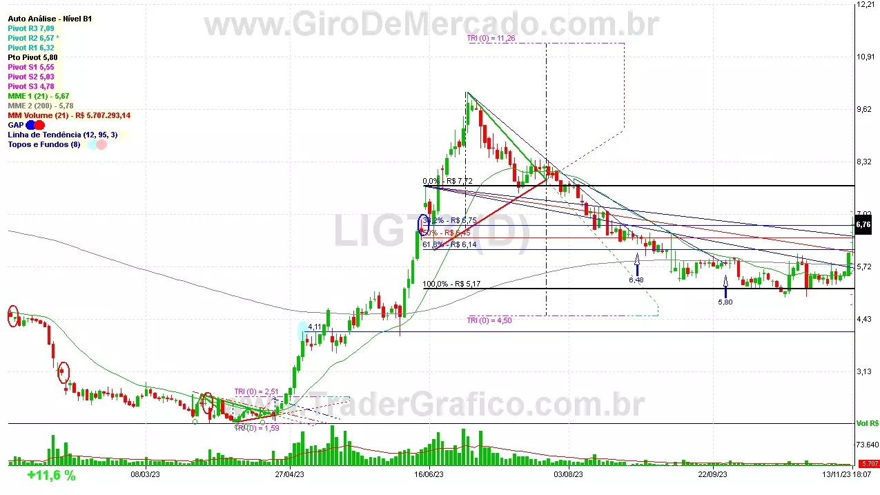 LIGT3 analisado em 13-11-23 por Carlos Martins, CNPI-t