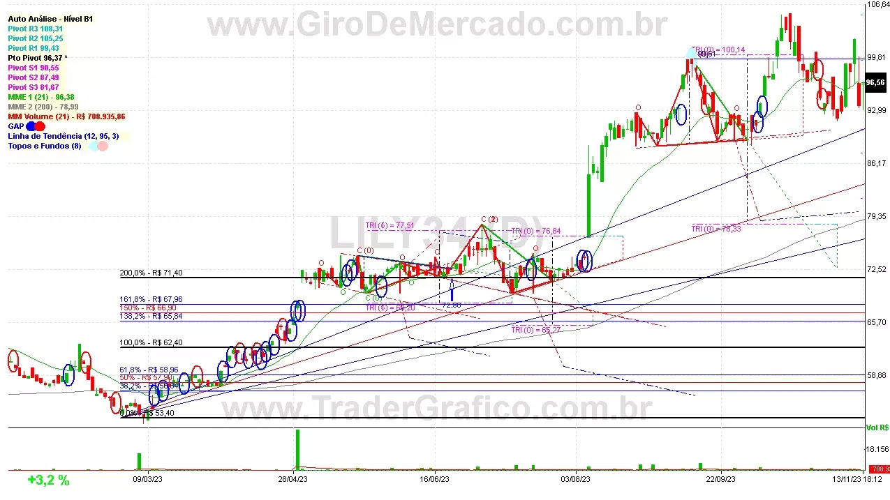 LILY34 analisado em 13-11-23 por Carlos Martins, CNPI-t