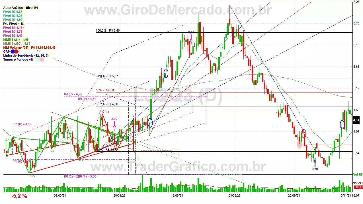 LJQQ3 analisado em 13-11-23 por Carlos Martins, CNPI-t