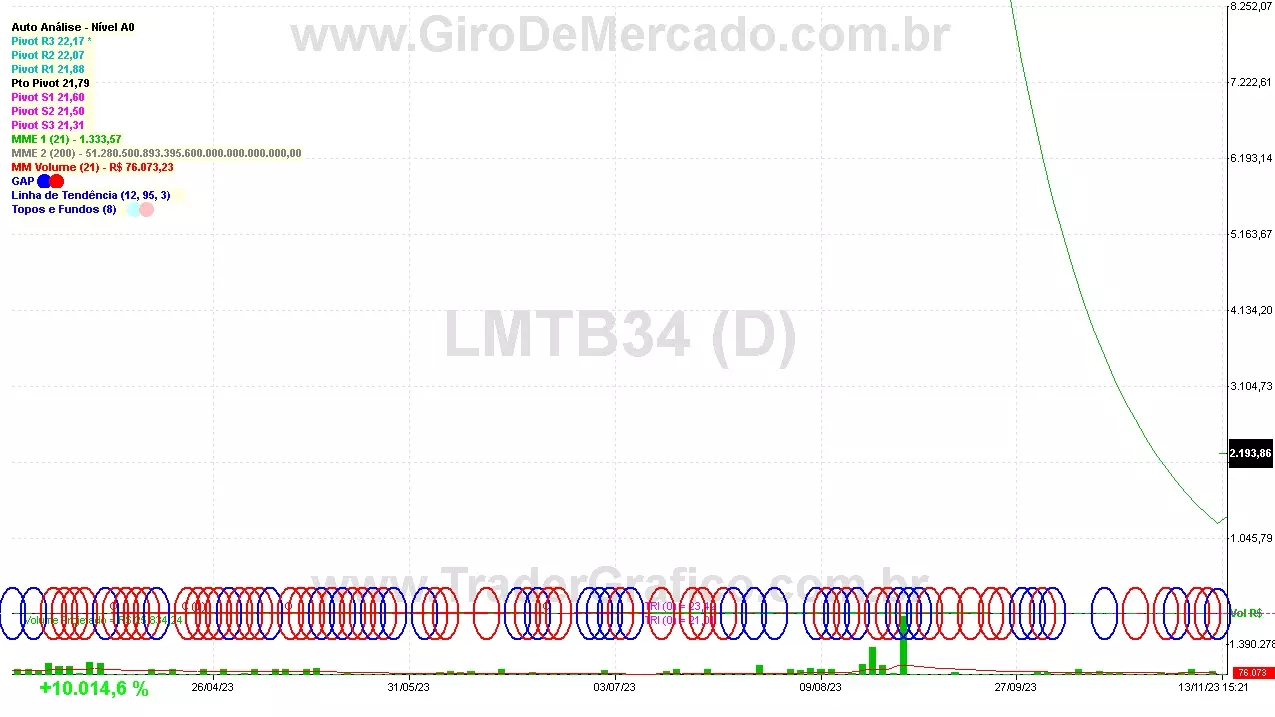 LMTB34 analisado em 13-11-23 por Carlos Martins, CNPI-t