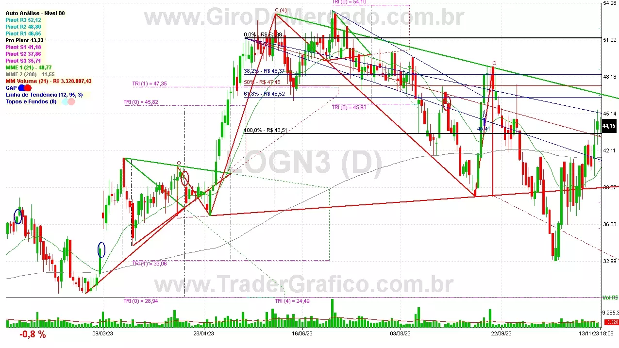 LOGN3 analisado em 13-11-23 por Carlos Martins, CNPI-t