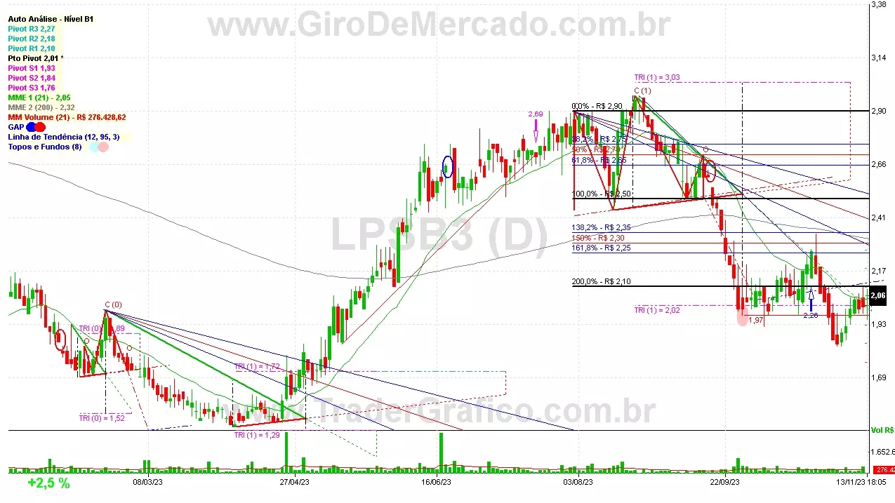 LPSB3 analisado em 13-11-23 por Carlos Martins, CNPI-t