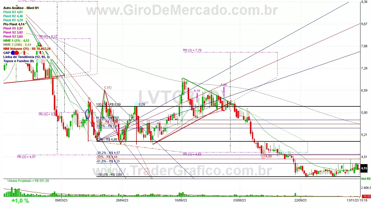 LVTC3 analisado em 13-11-23 por Carlos Martins, CNPI-t