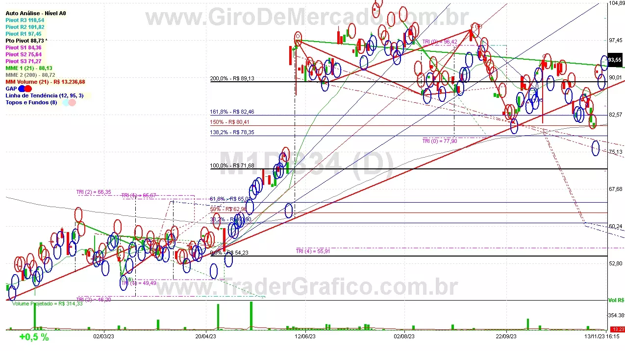 M1DB34 analisado em 13-11-23 por Carlos Martins, CNPI-t