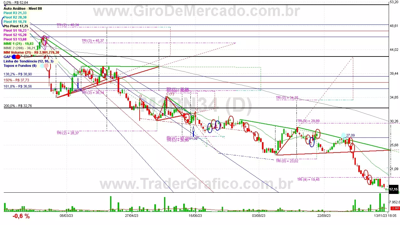 M1RN34 analisado em 13-11-23 por Carlos Martins, CNPI-t