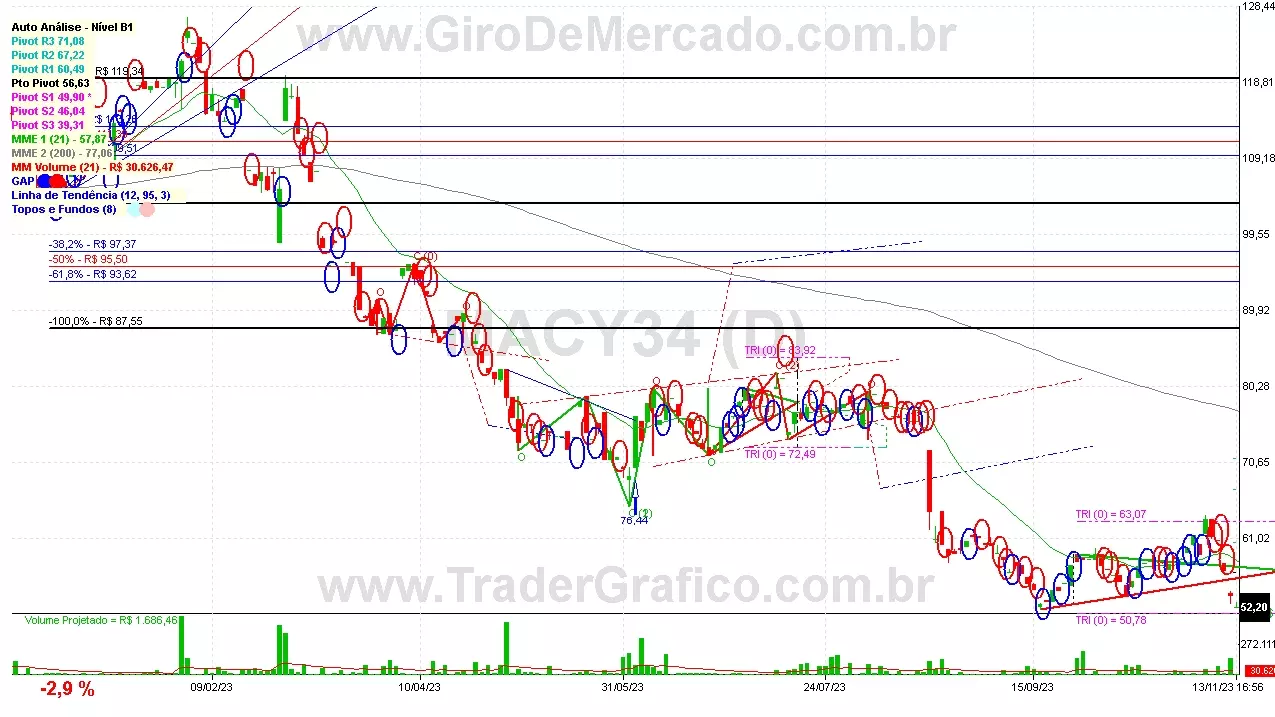 MACY34 analisado em 13-11-23 por Carlos Martins, CNPI-t