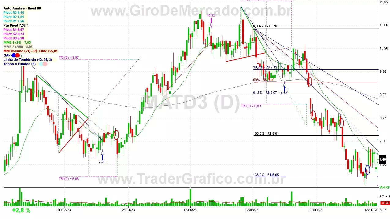 MATD3 analisado em 13-11-23 por Carlos Martins, CNPI-t