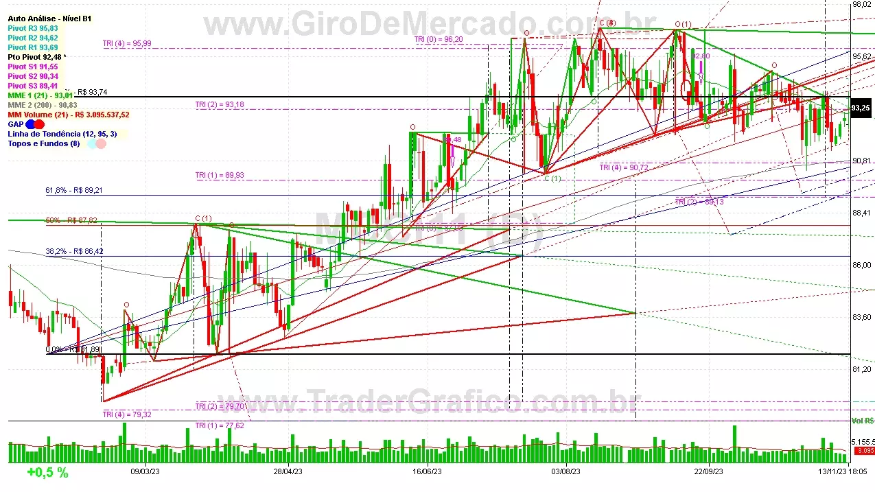 MCCI11 analisado em 13-11-23 por Carlos Martins, CNPI-t