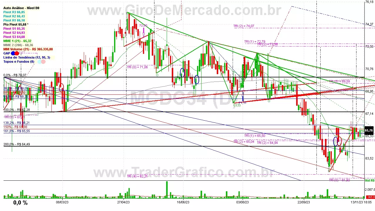 MCDC34 analisado em 13-11-23 por Carlos Martins, CNPI-t