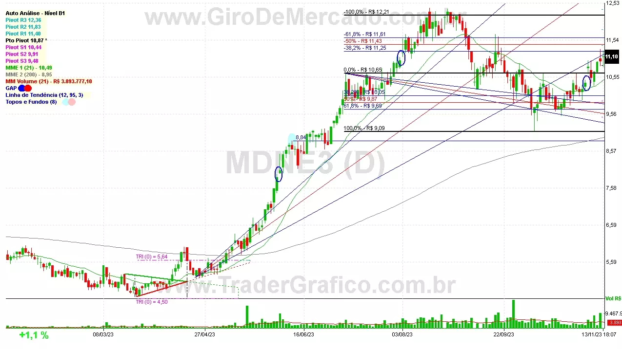 MDNE3 analisado em 13-11-23 por Carlos Martins, CNPI-t