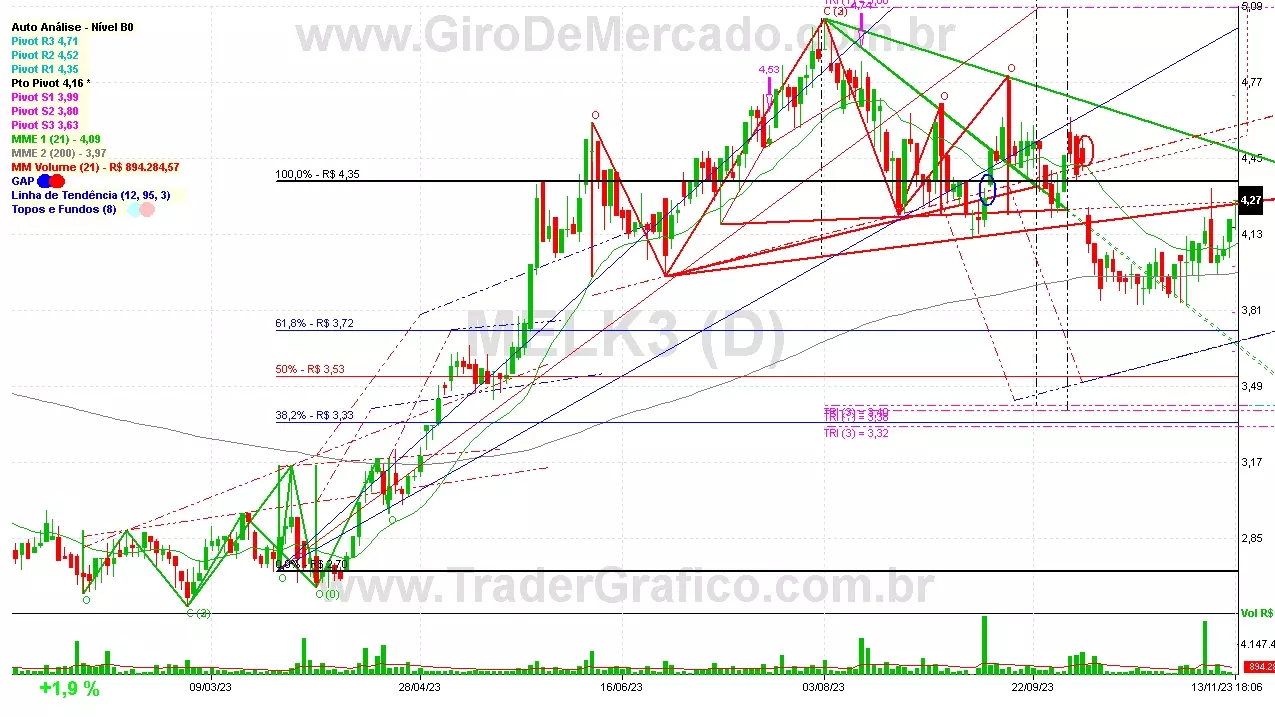 MELK3 analisado em 13-11-23 por Carlos Martins, CNPI-t