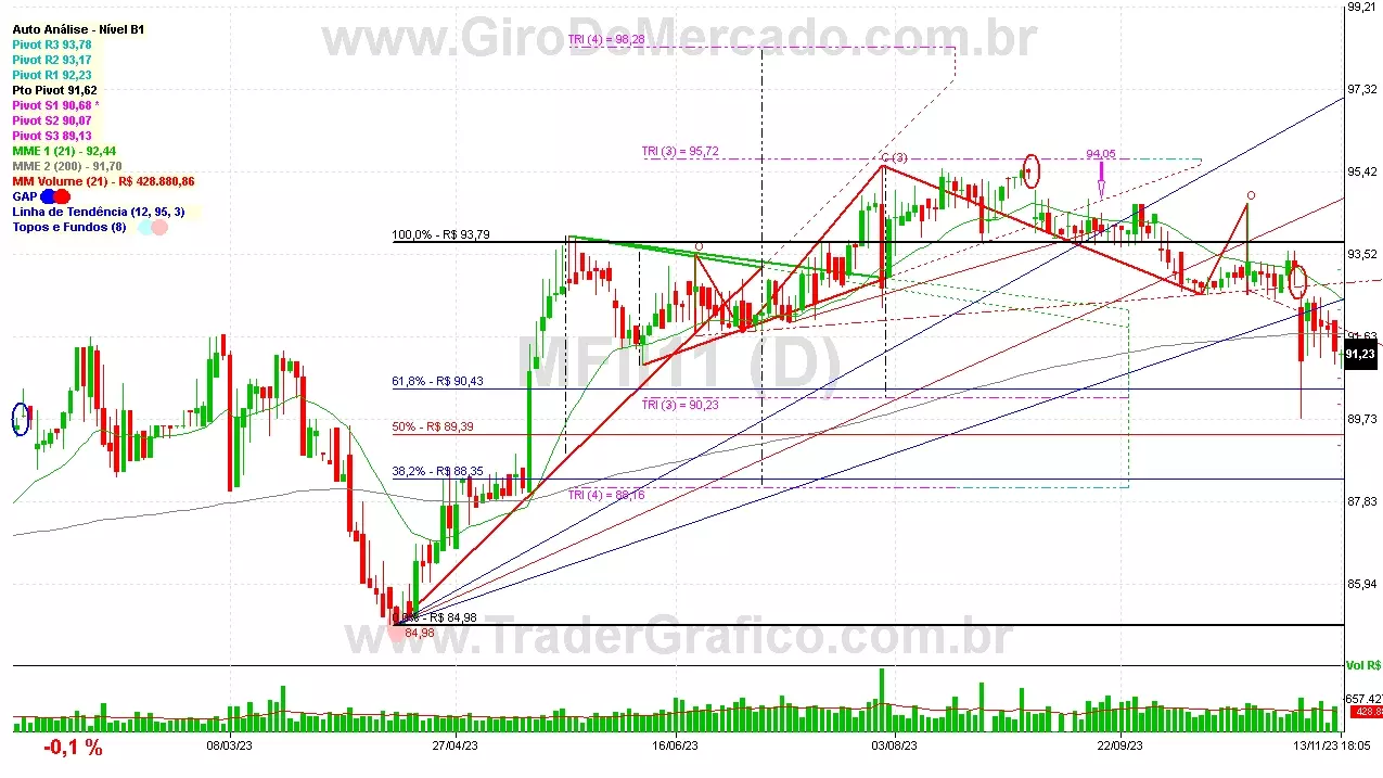 MFII11 analisado em 13-11-23 por Carlos Martins, CNPI-t