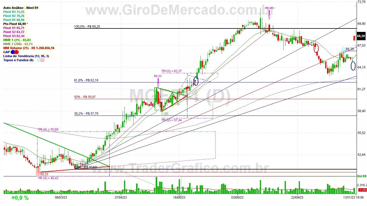 MGFF11 analisado em 13-11-23 por Carlos Martins, CNPI-t