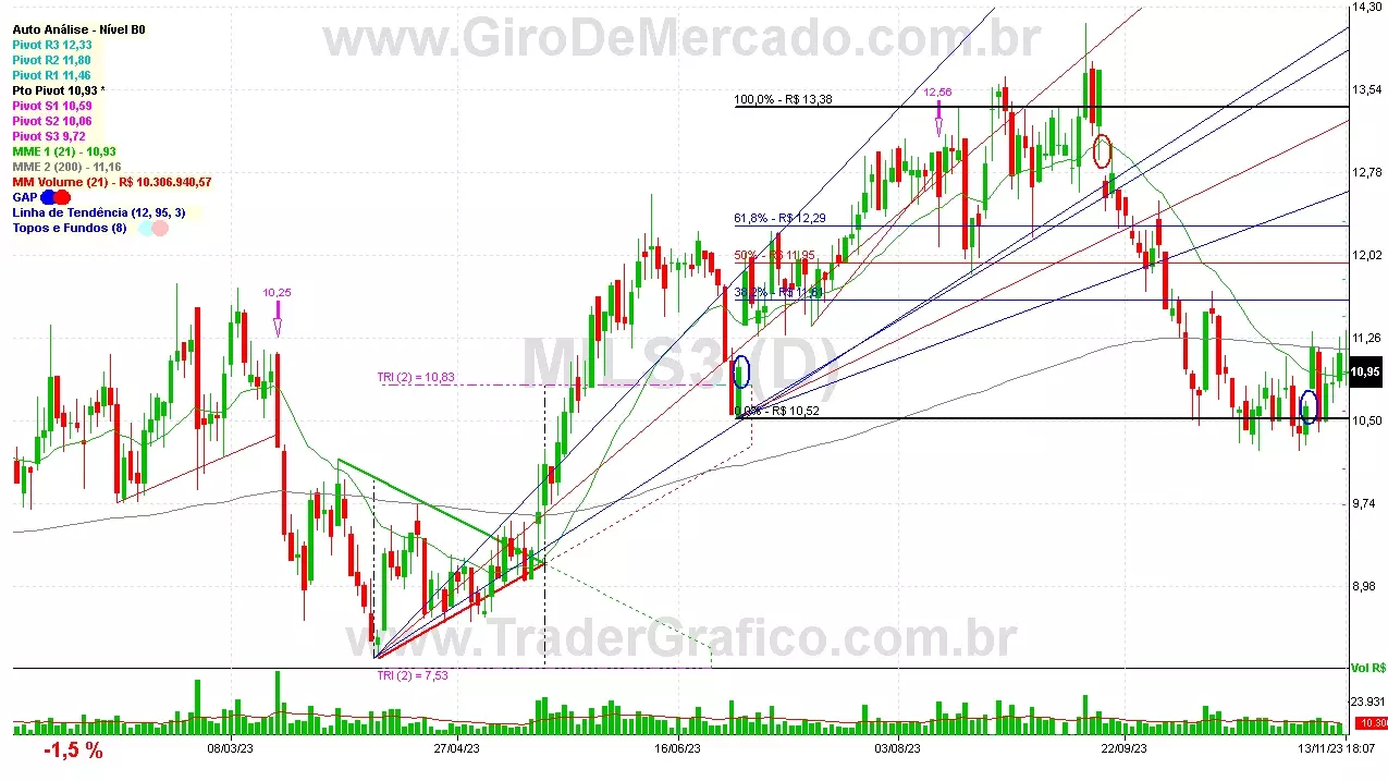 MILS3 analisado em 13-11-23 por Carlos Martins, CNPI-t