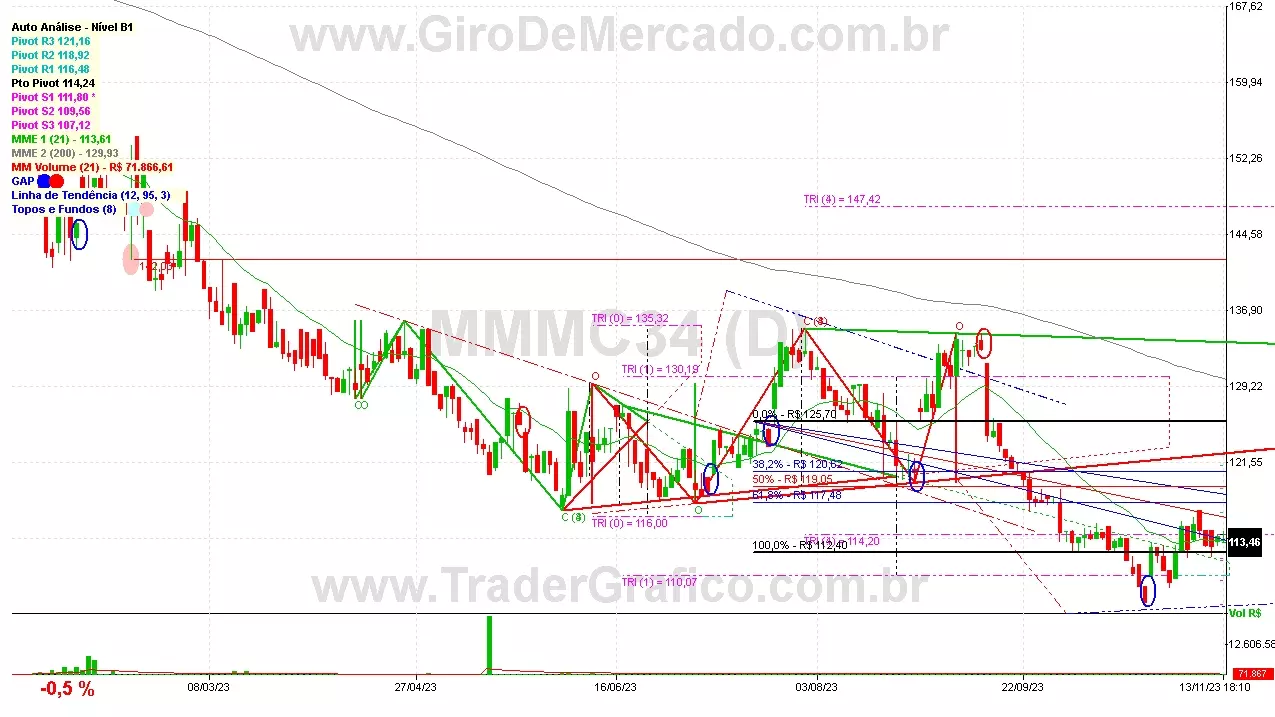 MMMC34 analisado em 13-11-23 por Carlos Martins, CNPI-t