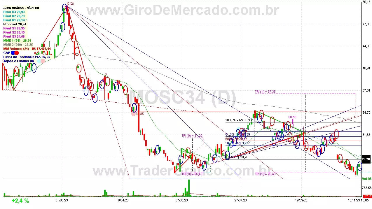 MOSC34 analisado em 13-11-23 por Carlos Martins, CNPI-t