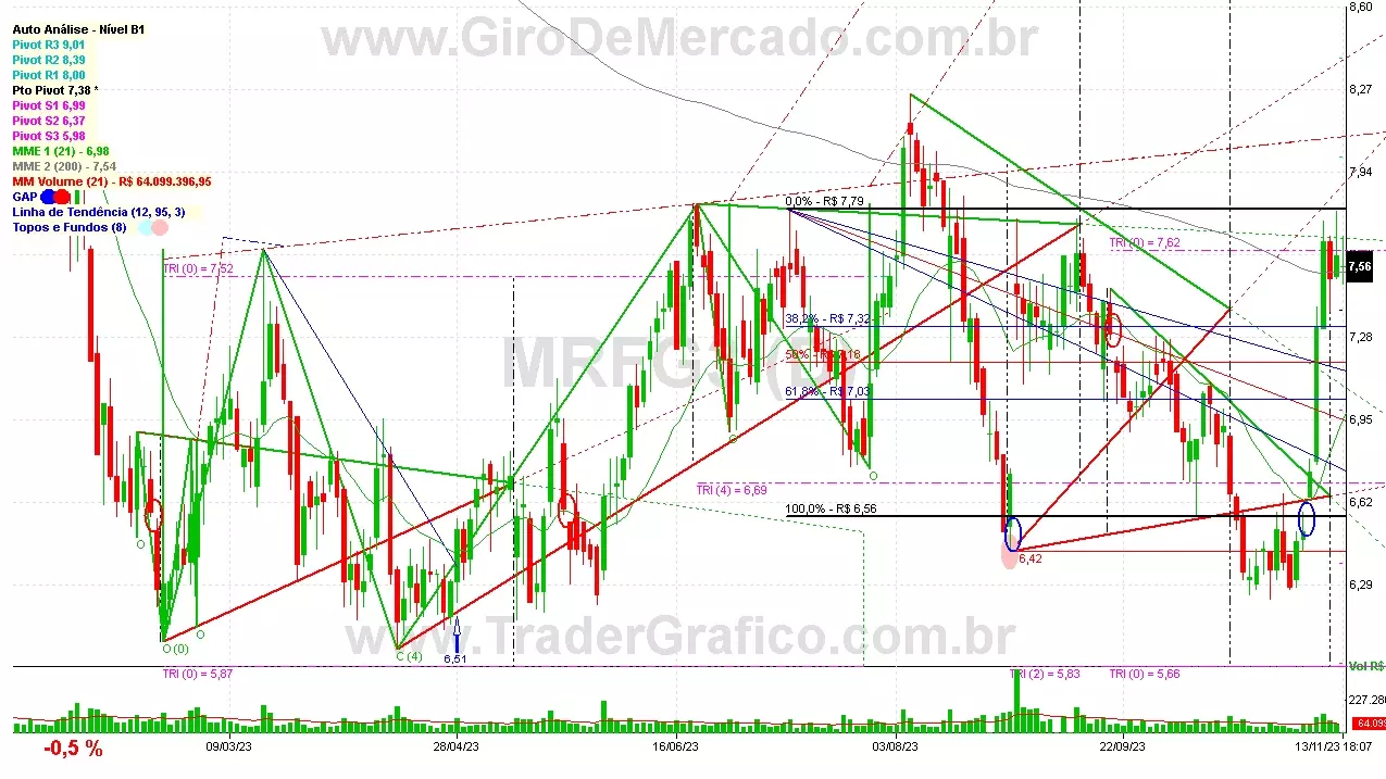 MRFG3 analisado em 13-11-23 por Carlos Martins, CNPI-t