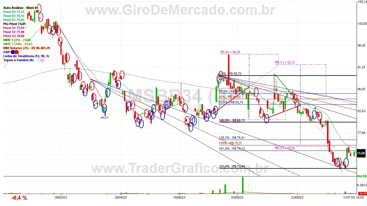 MSBR34 analisado em 13-11-23 por Carlos Martins, CNPI-t