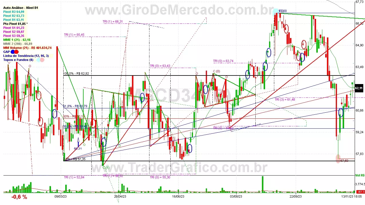 MSCD34 analisado em 13-11-23 por Carlos Martins, CNPI-t