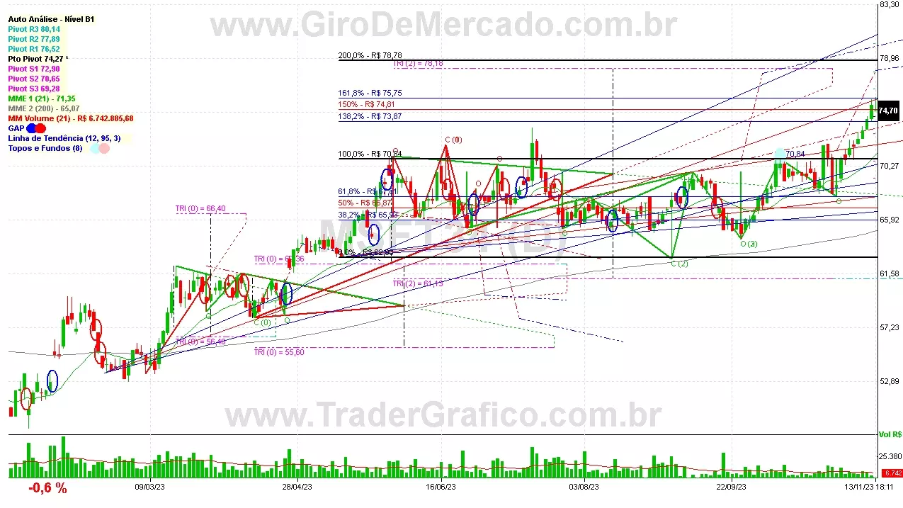 MSFT34 analisado em 13-11-23 por Carlos Martins, CNPI-t