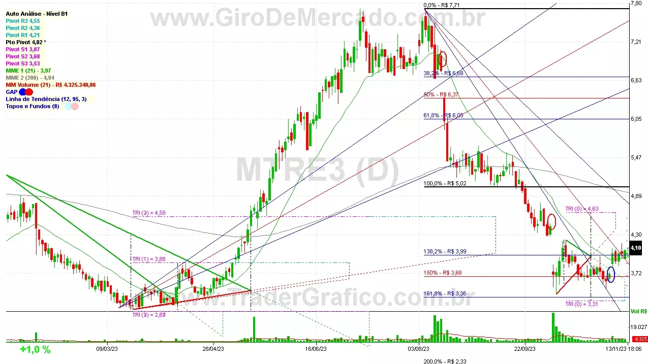 MTRE3 analisado em 13-11-23 por Carlos Martins, CNPI-t