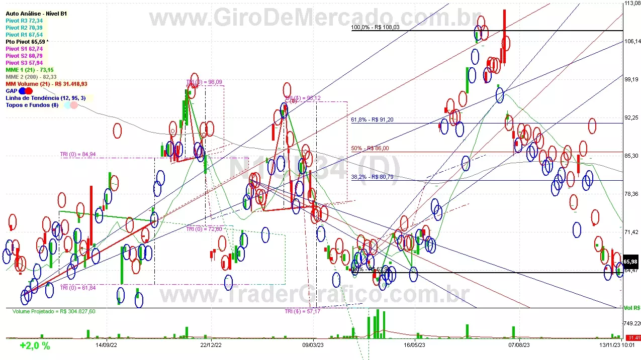 N1CL34 analisado em 13-11-23 por Carlos Martins, CNPI-t