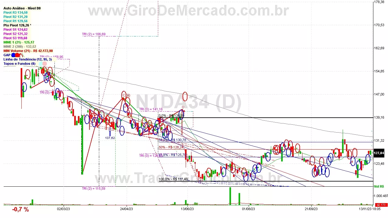 N1DA34 analisado em 13-11-23 por Carlos Martins, CNPI-t