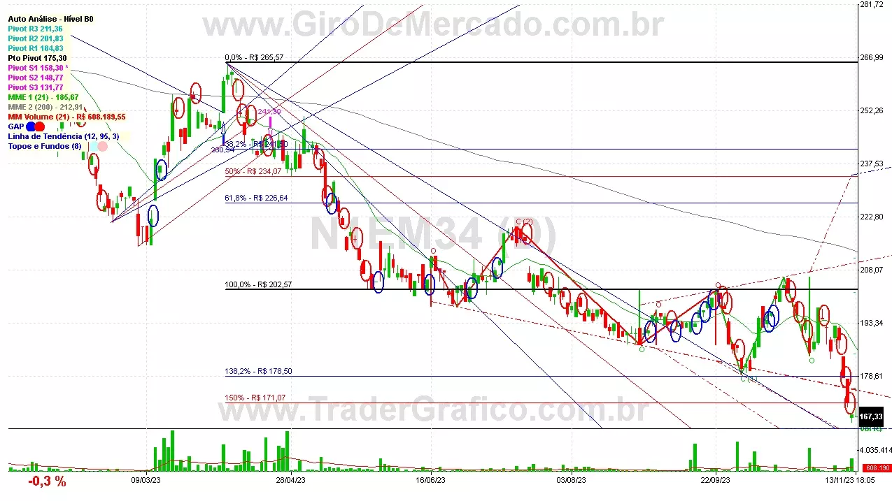 N1EM34 analisado em 13-11-23 por Carlos Martins, CNPI-t