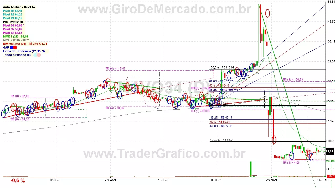 N1VO34 analisado em 13-11-23 por Carlos Martins, CNPI-t