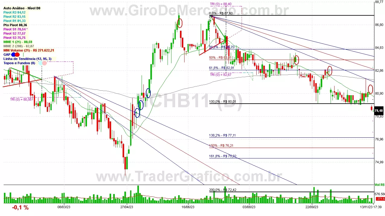 NCHB11 analisado em 13-11-23 por Carlos Martins, CNPI-t