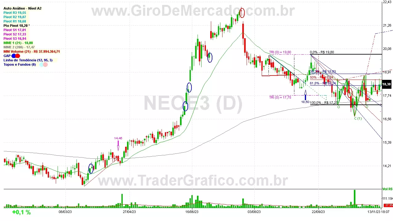 NEOE3 analisado em 13-11-23 por Carlos Martins, CNPI-t