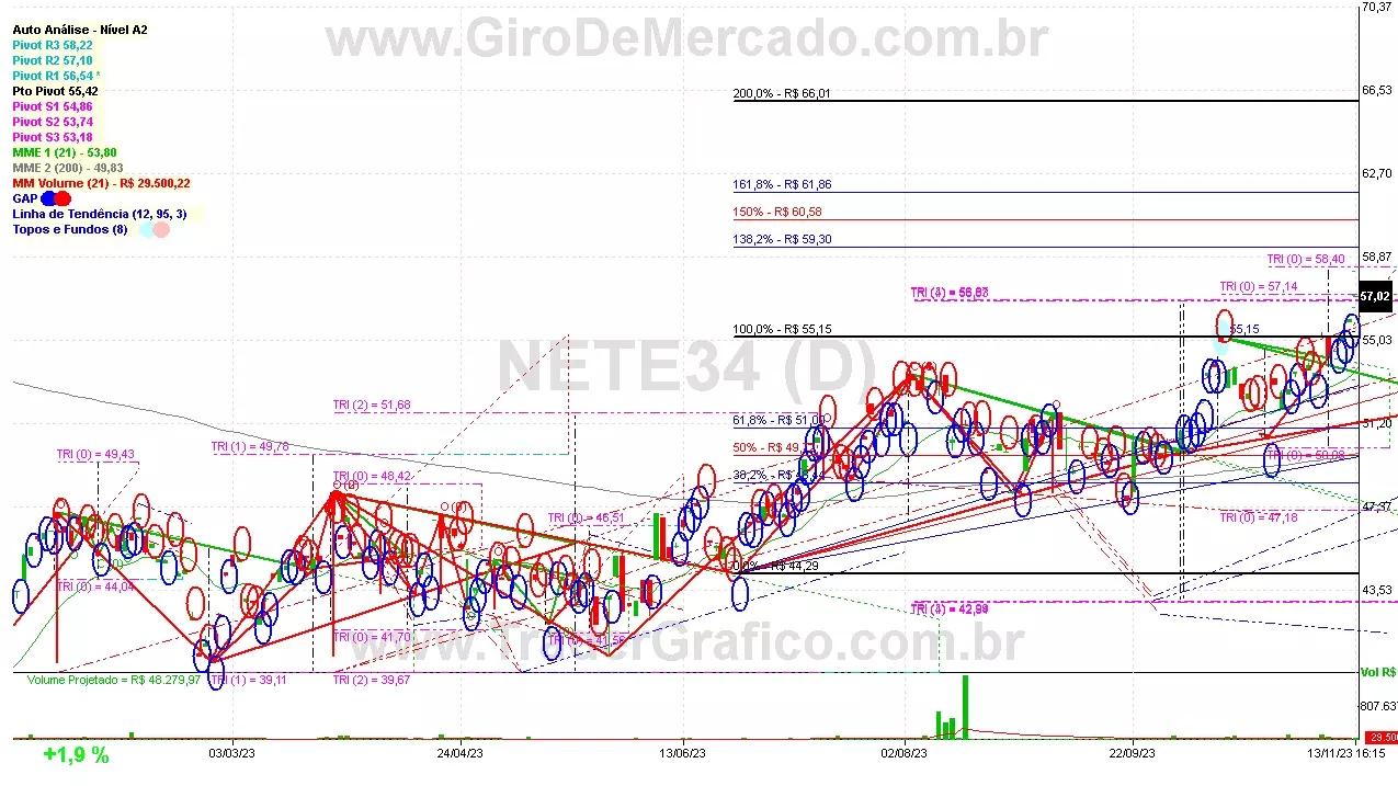 NETE34 analisado em 13-11-23 por Carlos Martins, CNPI-t