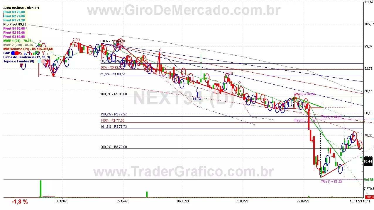 NEXT34 analisado em 13-11-23 por Carlos Martins, CNPI-t