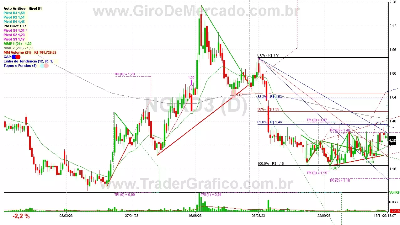 NGRD3 analisado em 13-11-23 por Carlos Martins, CNPI-t